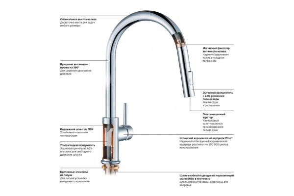 Смеситель для кухни Aquatek Европа с вытяжным изливом 2 jet AQ1384CR