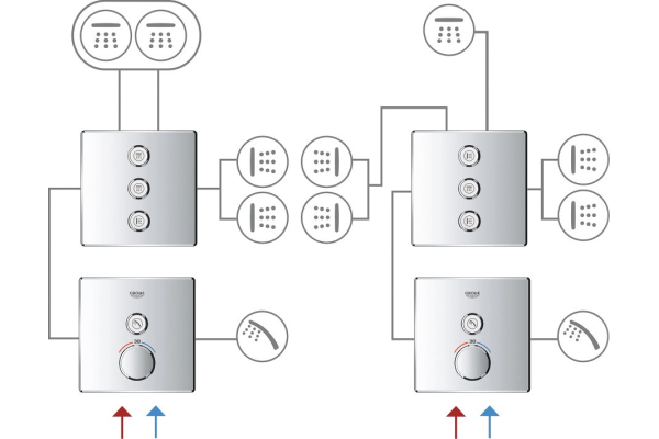 Термостат для душа Grohe SmartContr, хром 29123000