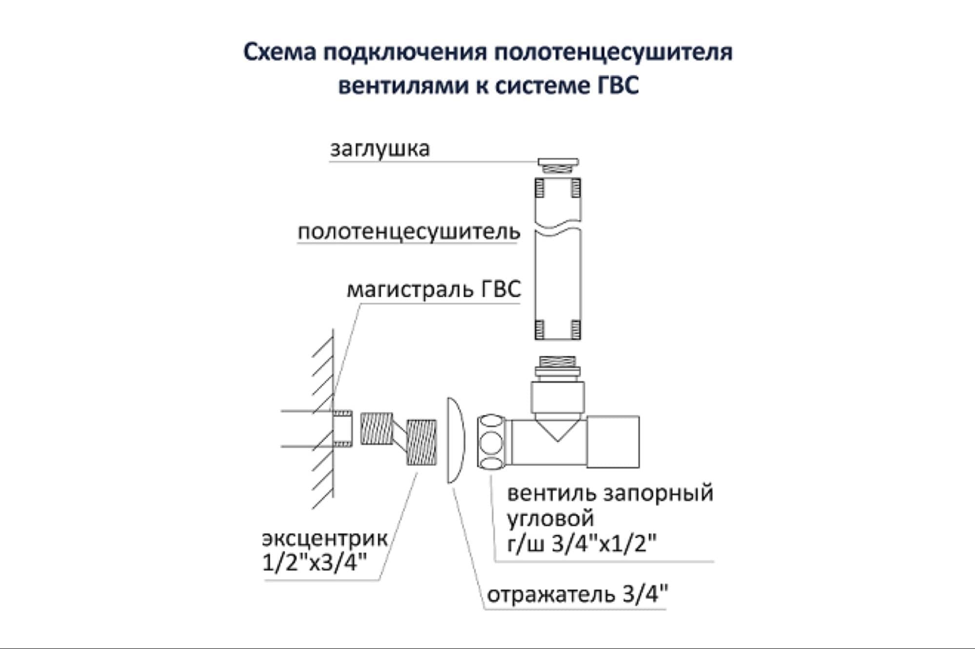 Подключение водяного полотенцесушителя — правила установки и способы монтажа